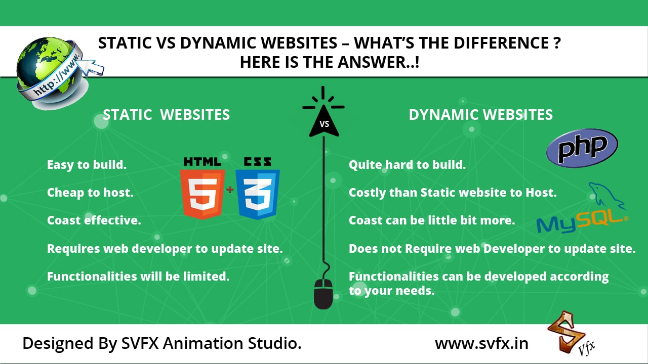 Static Vs Dynamic websites | Animation studios in pune SVFX